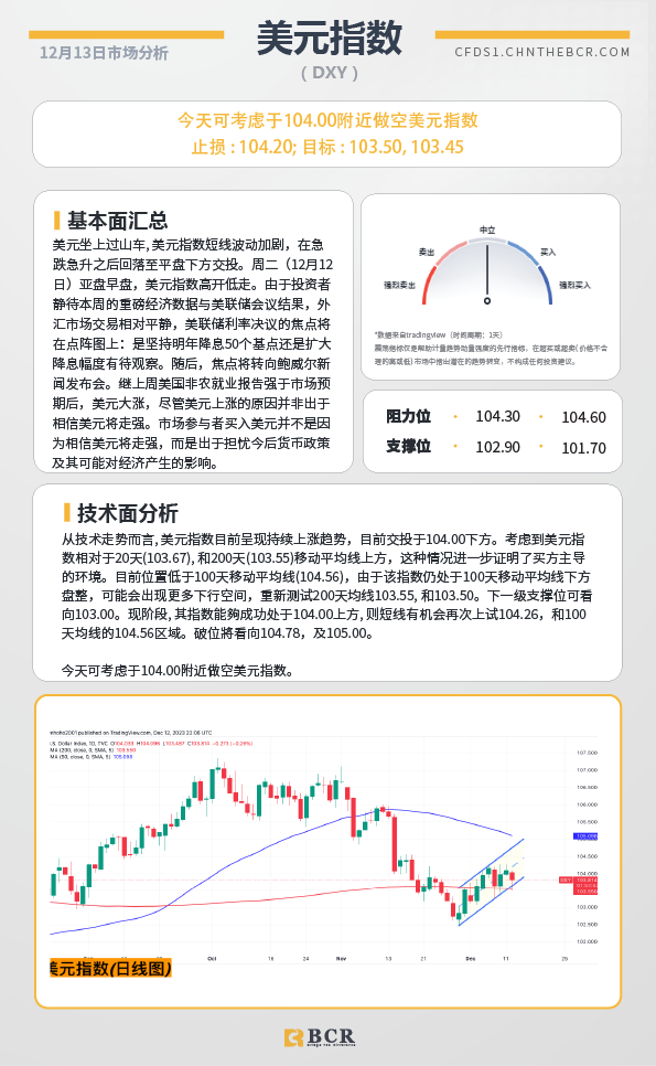 BCR每日早评及分析- 2023年12月13日