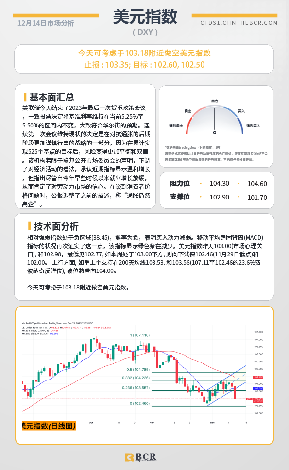 BCR每日早评及分析- 2023年12月14日