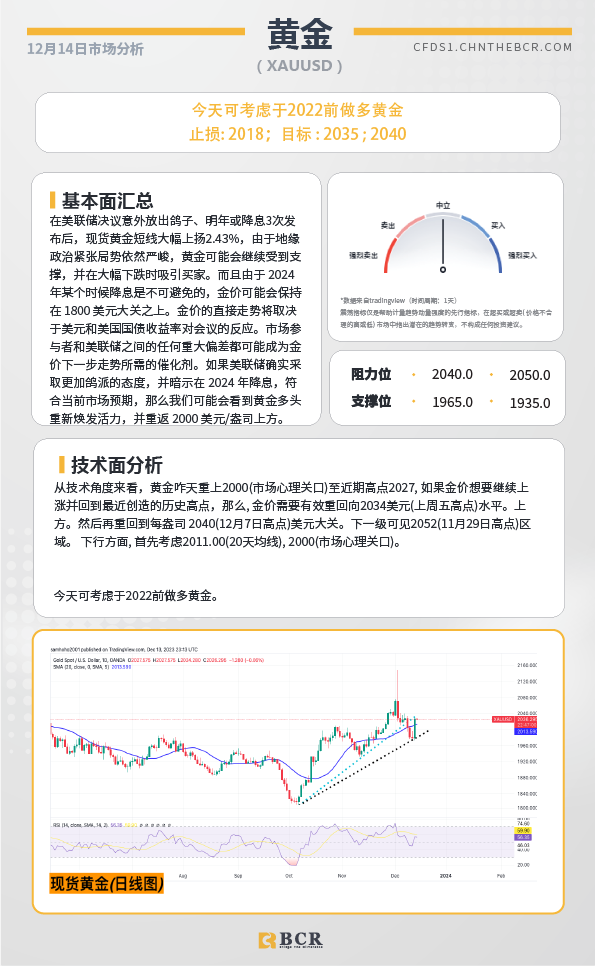 BCR每日早评及分析- 2023年12月14日