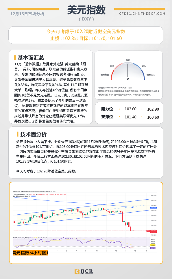 BCR每日早评及分析-2023年12月15日