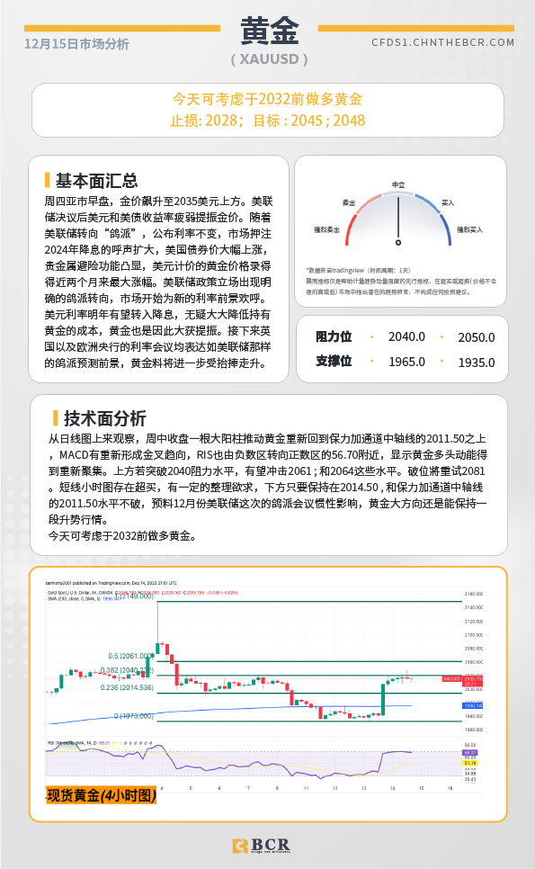 BCR每日早评及分析-2023年12月15日