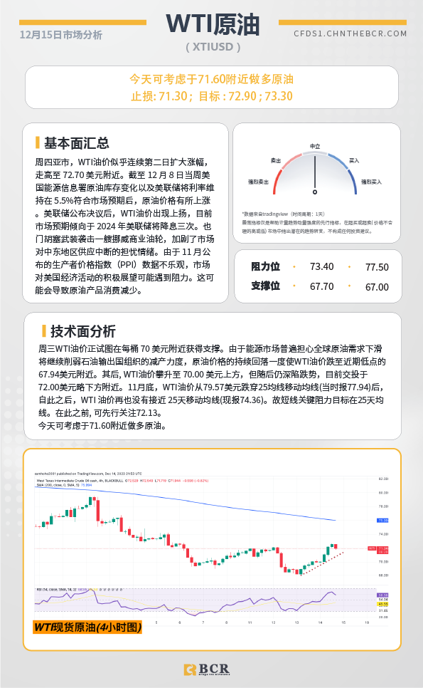 BCR每日早评及分析-2023年12月15日