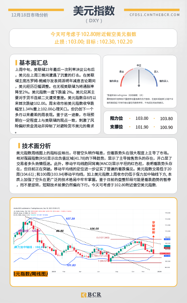 BCR每日早评及分析-2023年12月18日