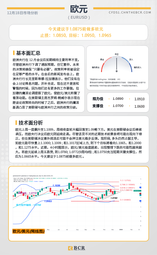 BCR每日早评及分析-2023年12月18日