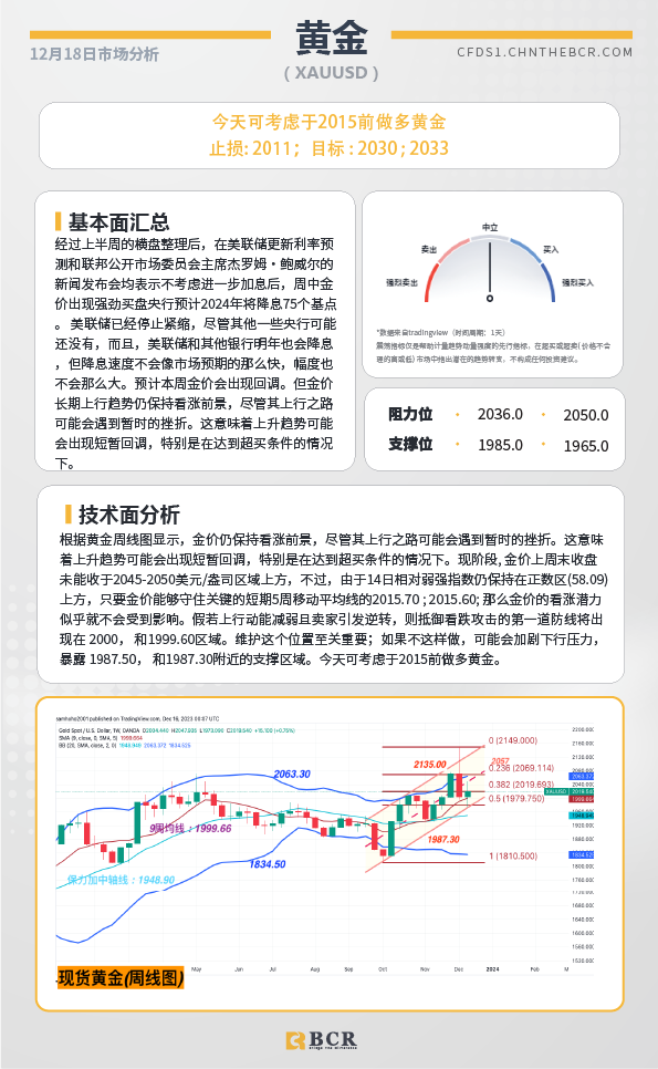 BCR每日早评及分析-2023年12月18日