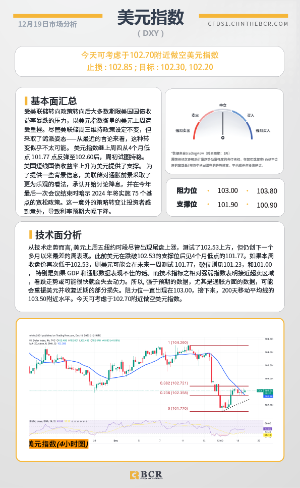 BCR每日早评及分析-2023年12月19日