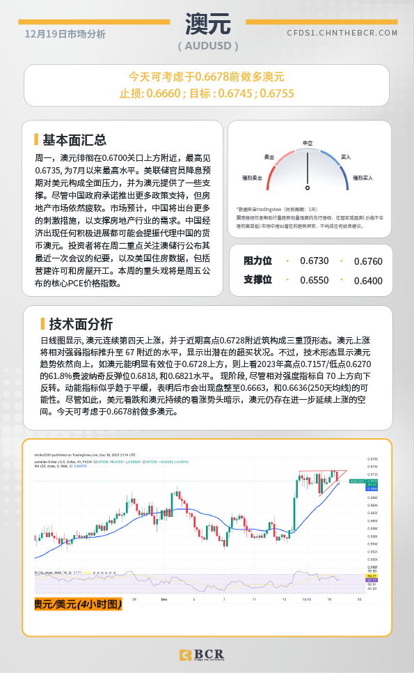 BCR每日早评及分析-2023年12月19日