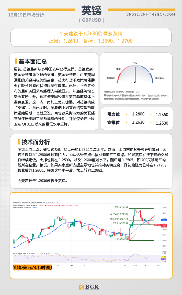 BCR每日早评及分析-2023年12月19日