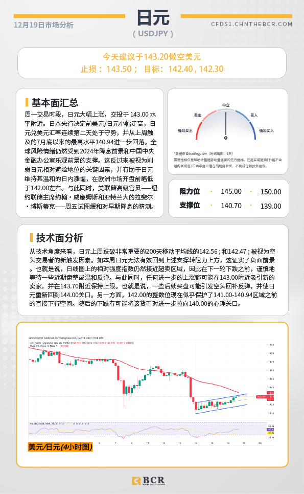 BCR每日早评及分析-2023年12月19日