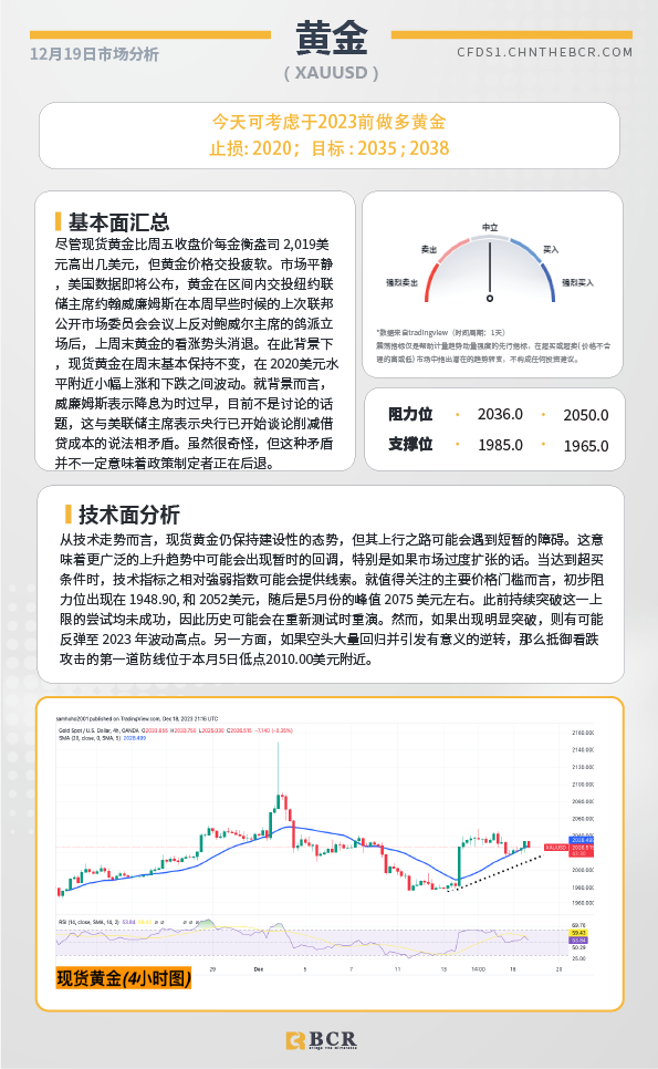 BCR每日早评及分析-2023年12月19日