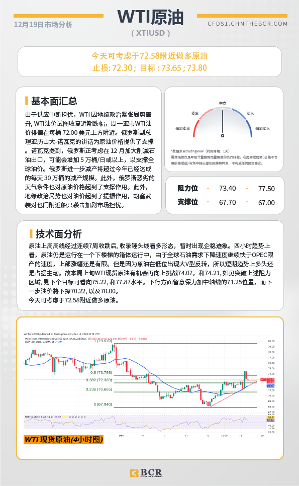 BCR每日早评及分析-2023年12月19日