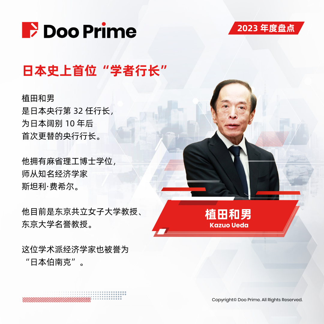 Doo Prime 2023 年度盘点：年度出圈人物