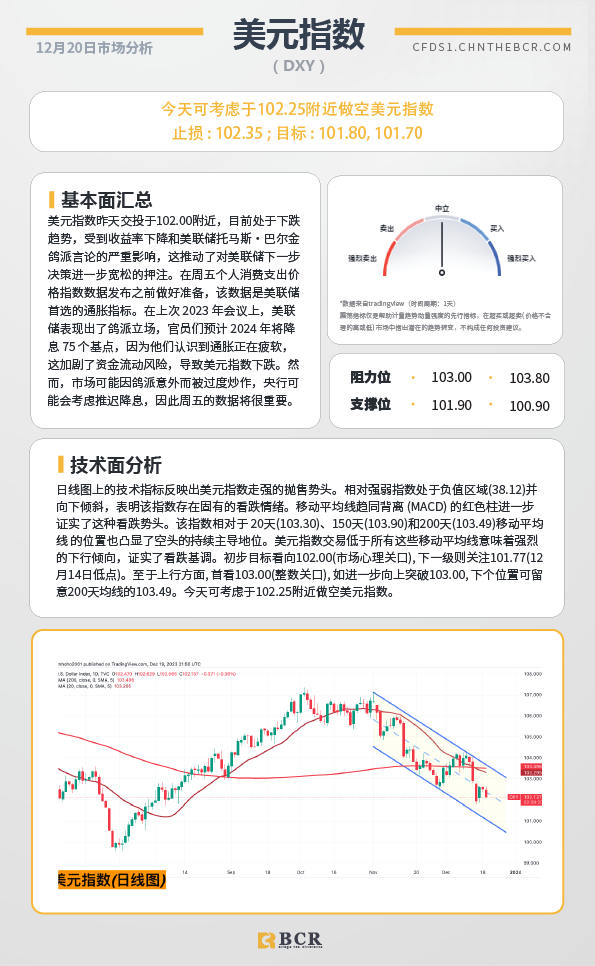 BCR每日早评及分析-2023年12月20日