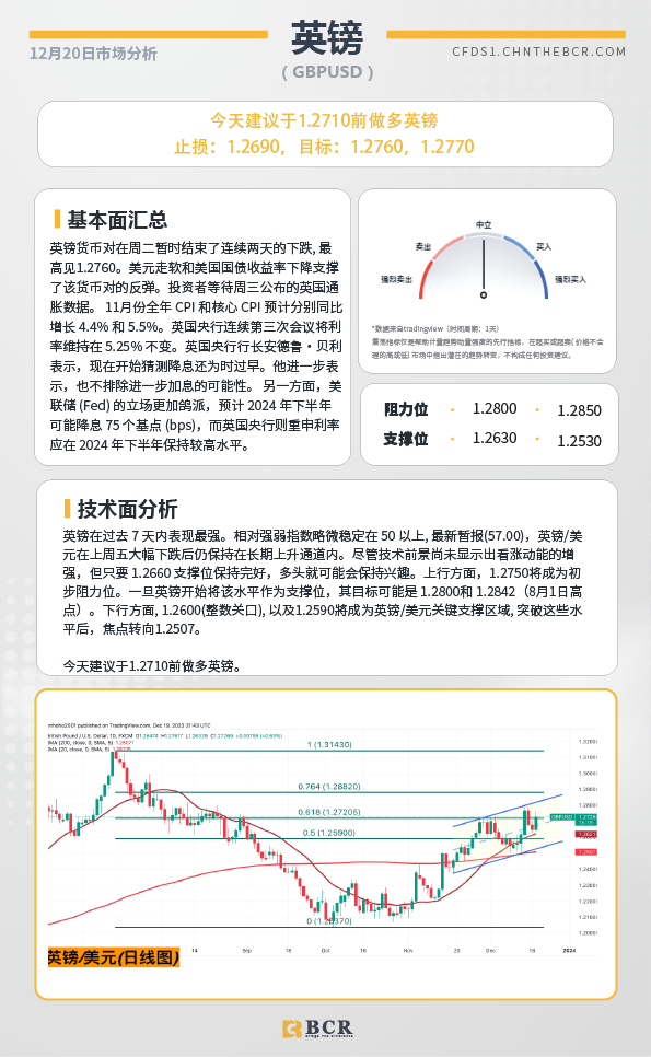 BCR每日早评及分析-2023年12月20日