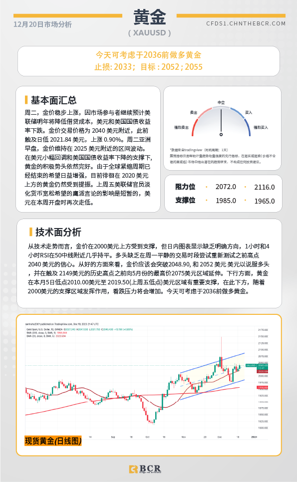 BCR每日早评及分析-2023年12月20日