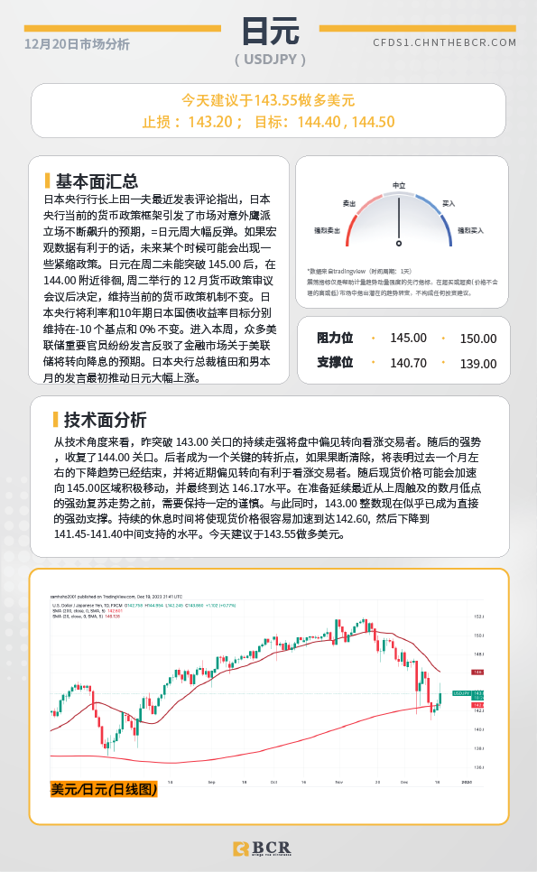 BCR每日早评及分析-2023年12月20日