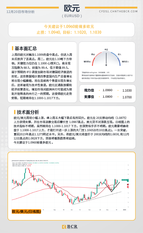 BCR每日早评及分析-2023年12月20日