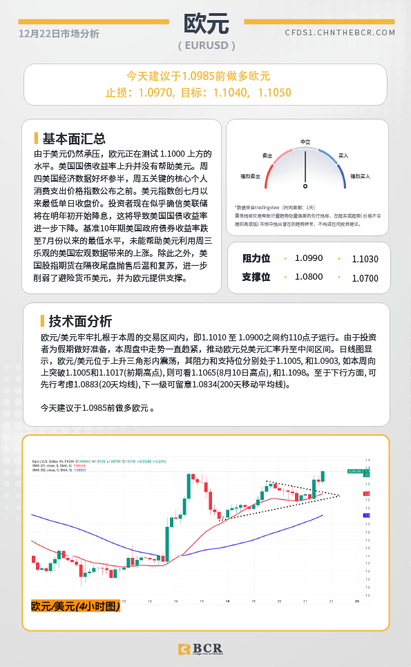 BCR每日早评及分析-2023年12月22日