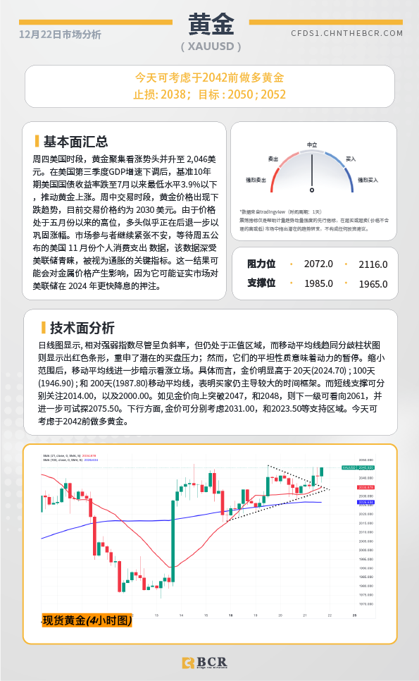 BCR每日早评及分析-2023年12月22日