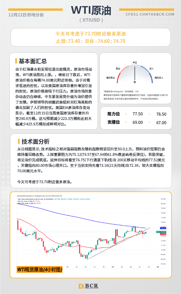 BCR每日早评及分析-2023年12月22日