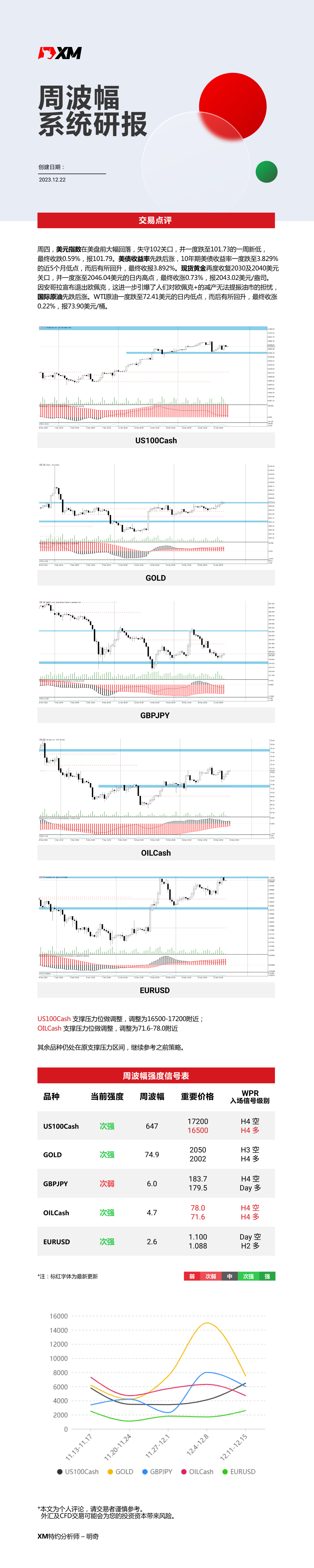 12月22日 XM周波辐系统研报