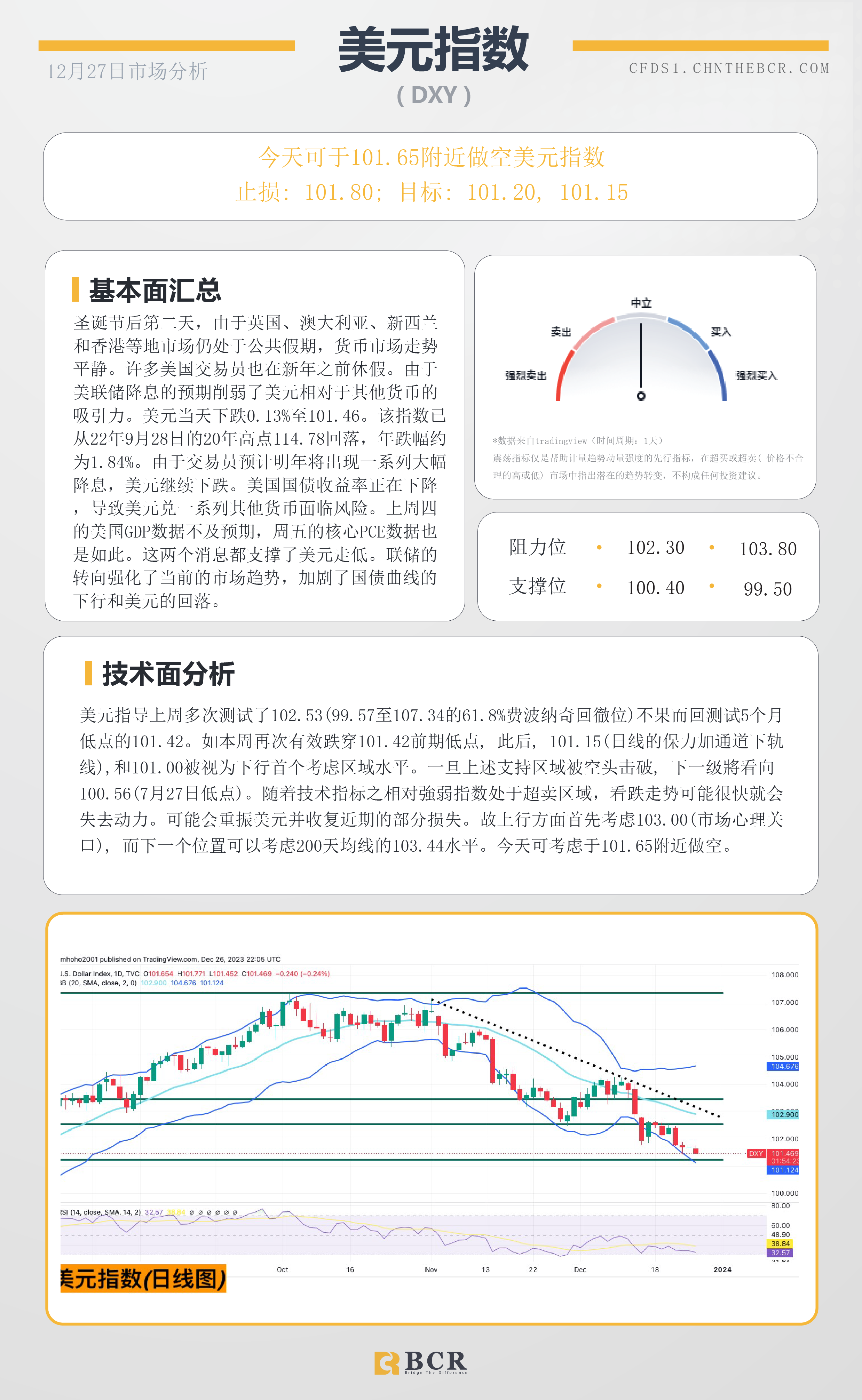 BCR每日早评及分析-2023年12月27日