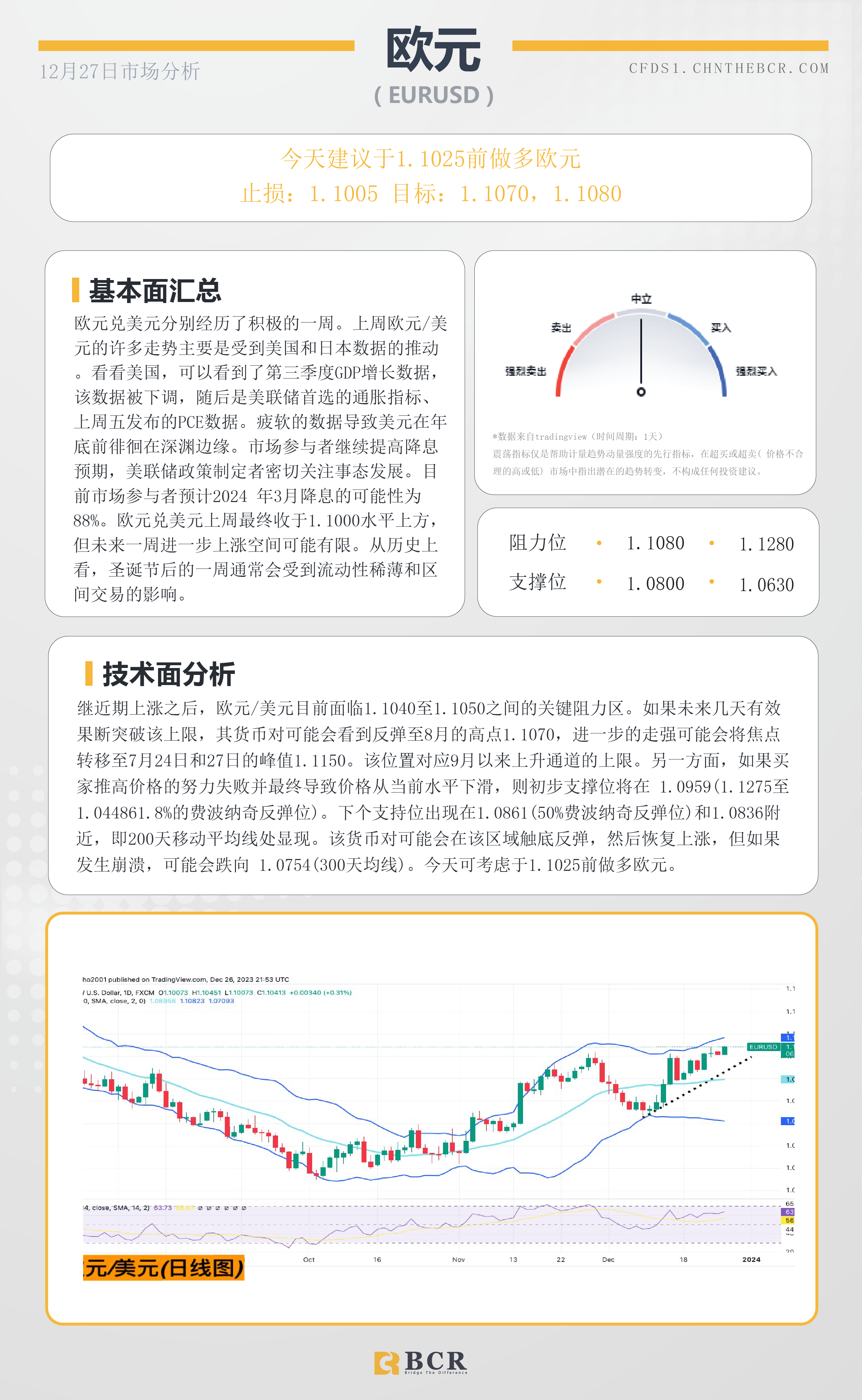 BCR每日早评及分析-2023年12月27日