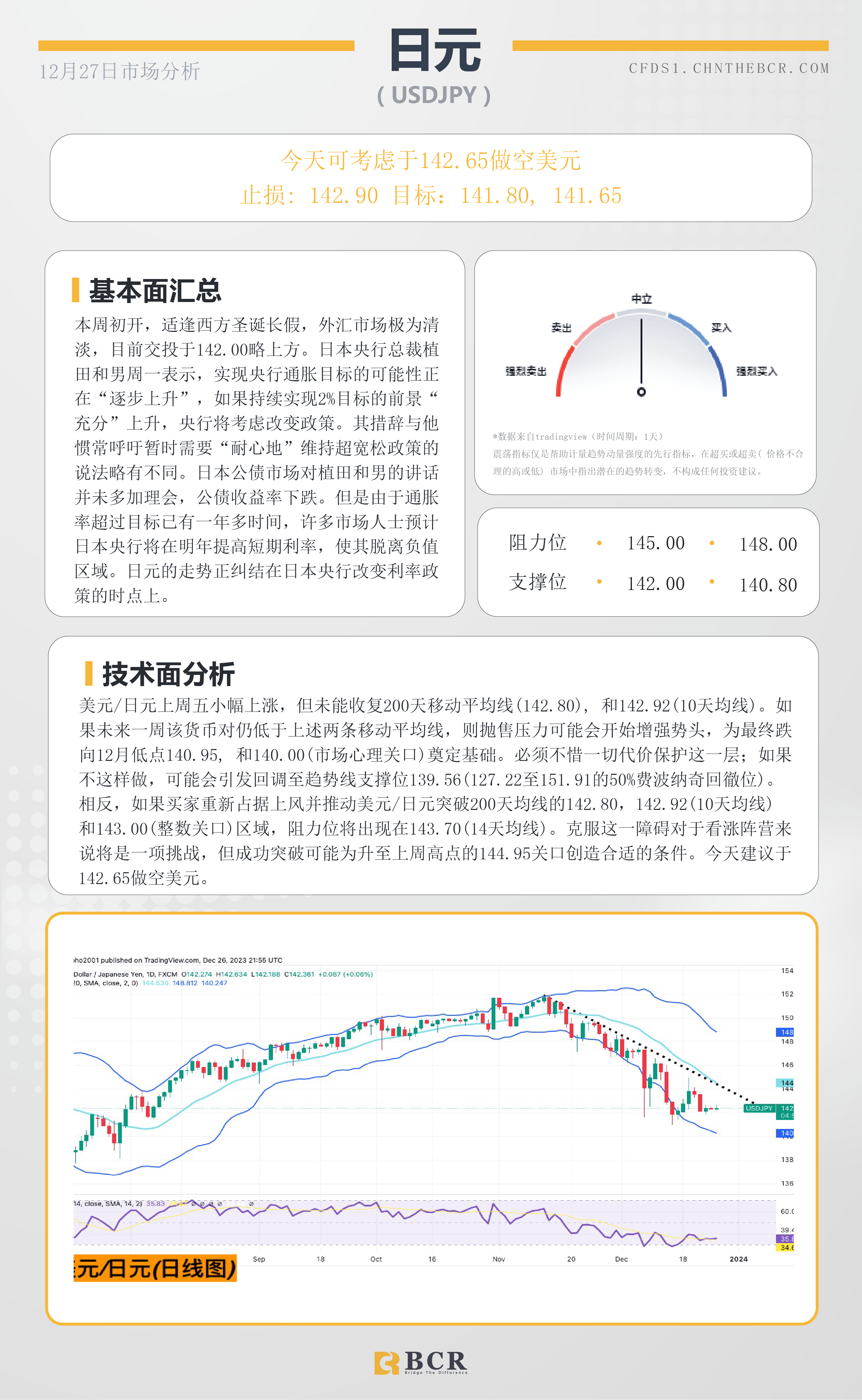 BCR每日早评及分析-2023年12月27日