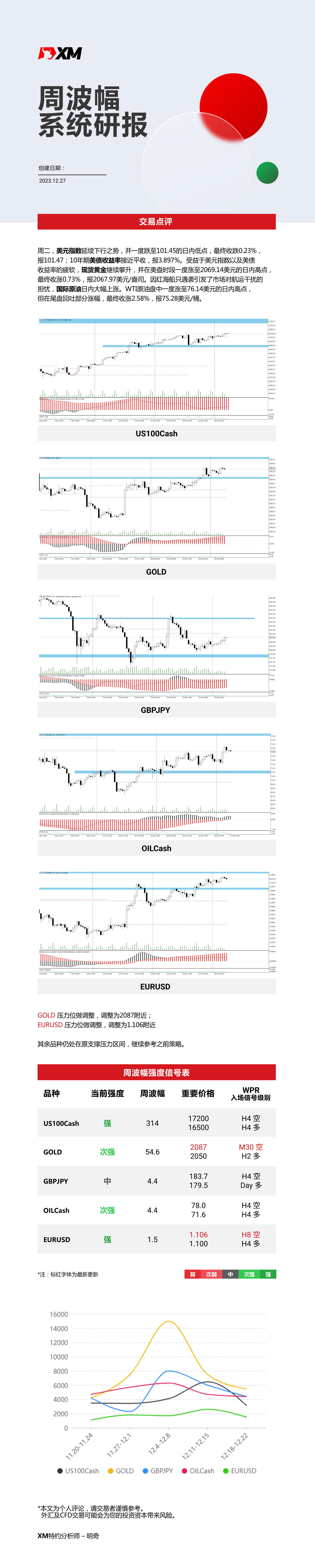 12月27日 XM周波辐系统研报