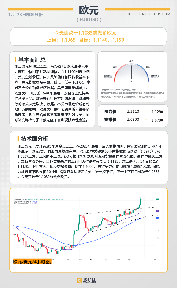 BCR每日早评及分析-2023年12月28日