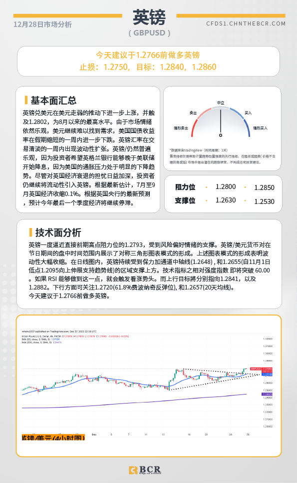 BCR每日早评及分析-2023年12月28日