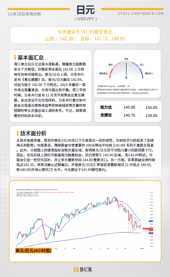 BCR每日早评及分析-2023年12月28日