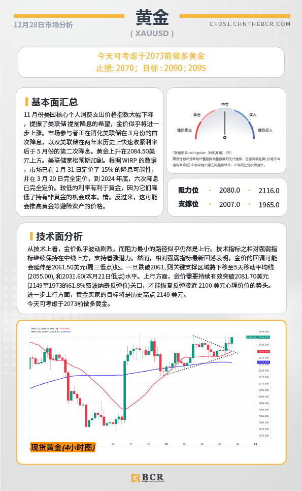 BCR每日早评及分析-2023年12月28日