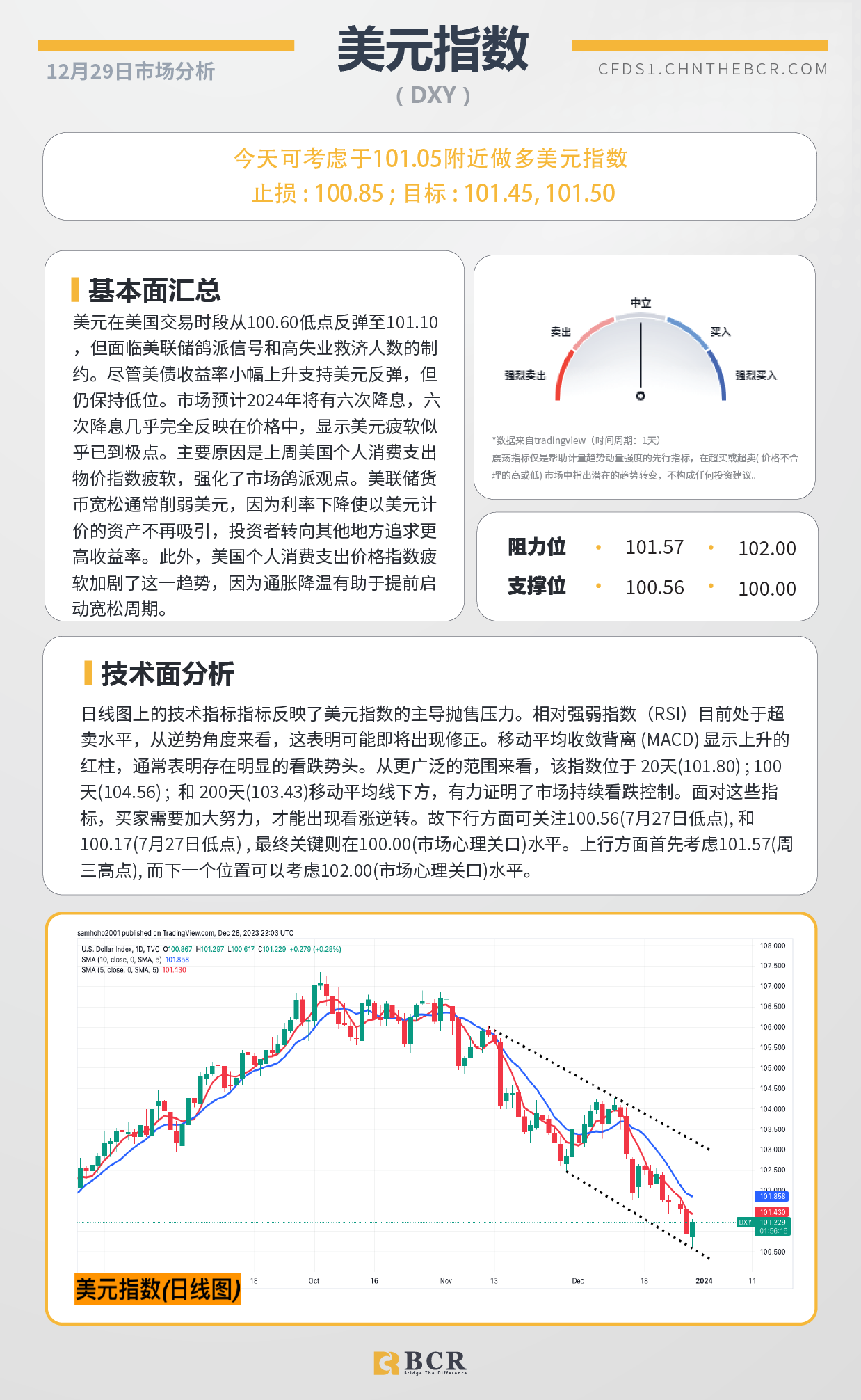 BCR每日早评及分析-2023年12月29日