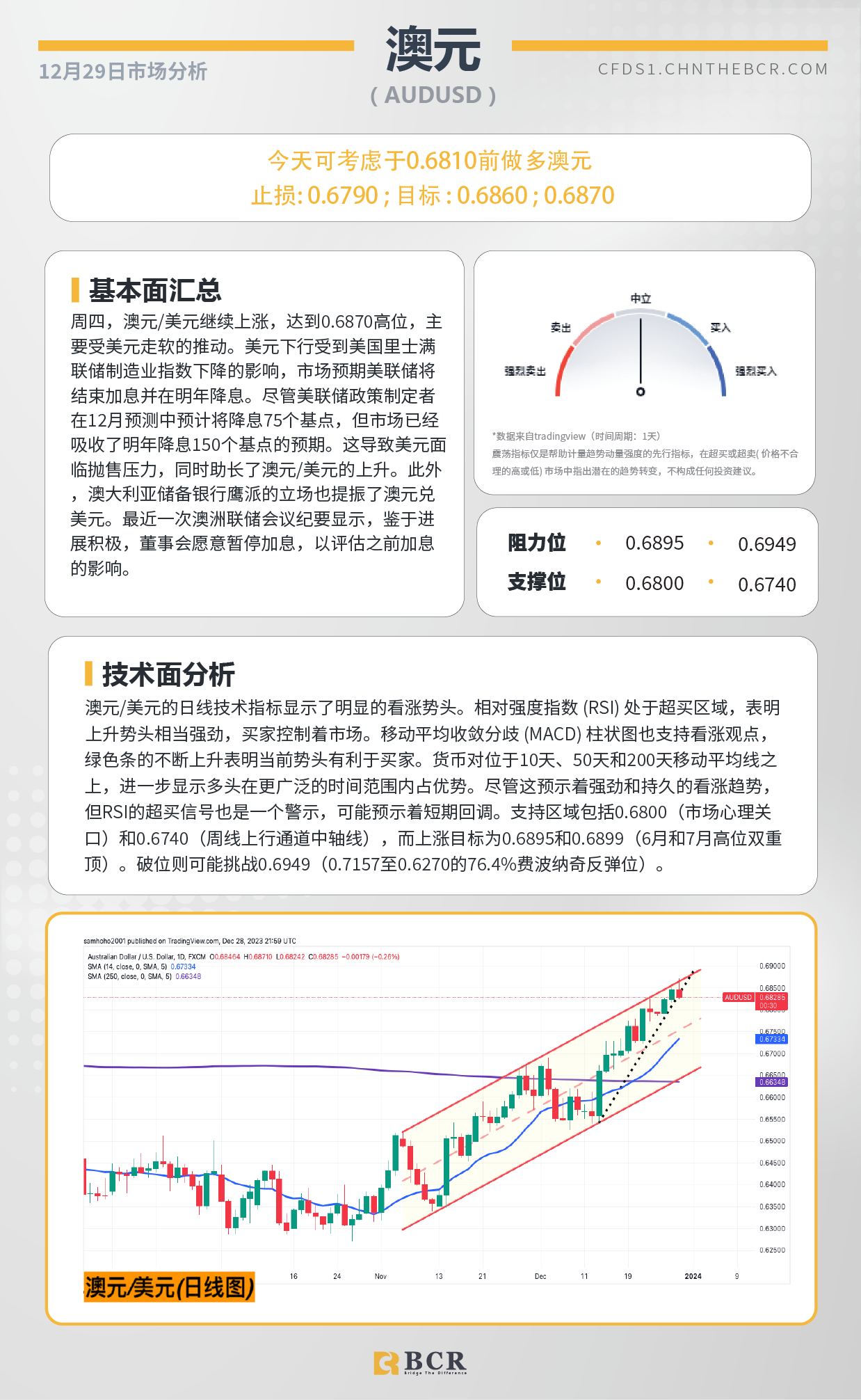 BCR每日早评及分析-2023年12月29日