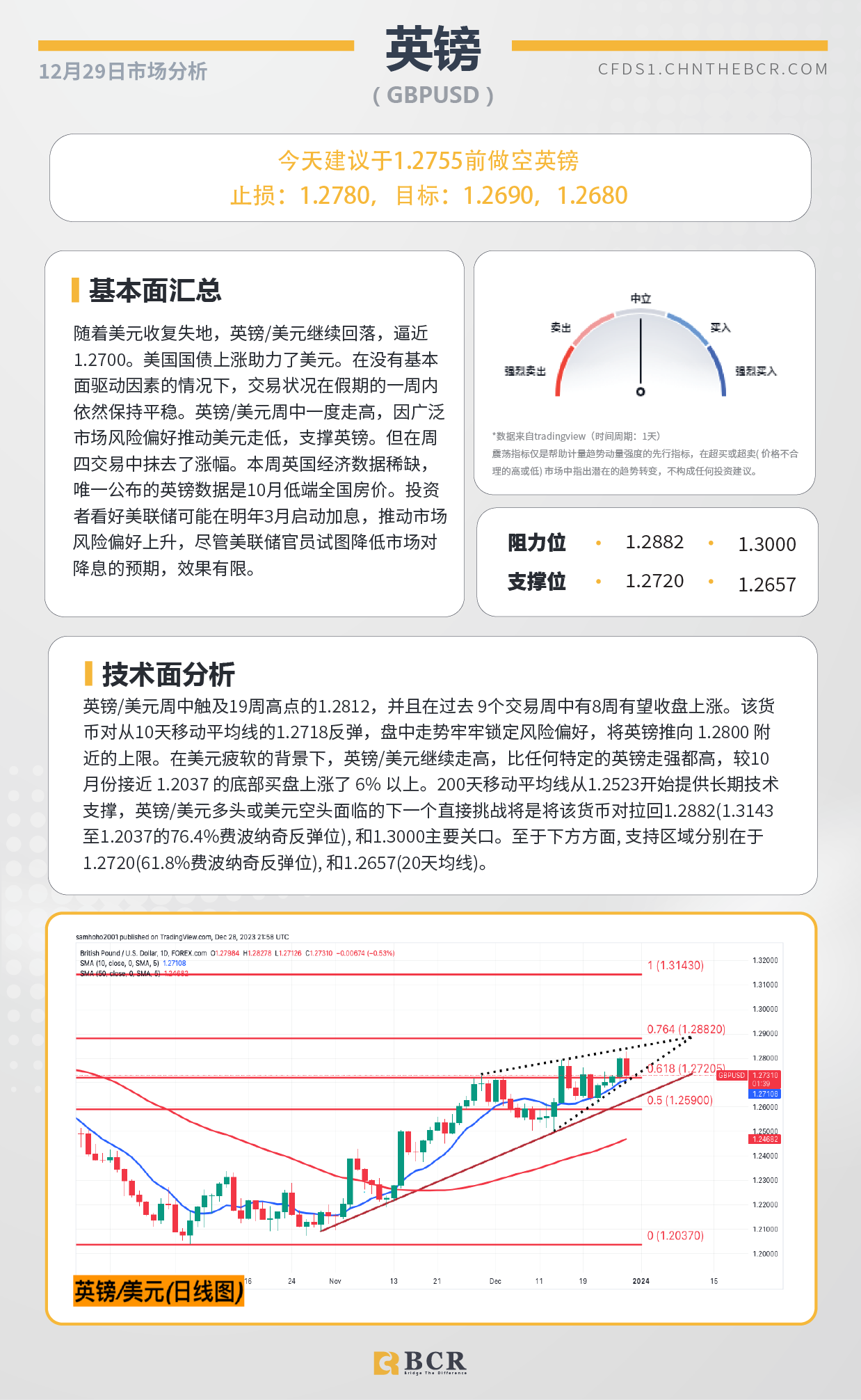 BCR每日早评及分析-2023年12月29日