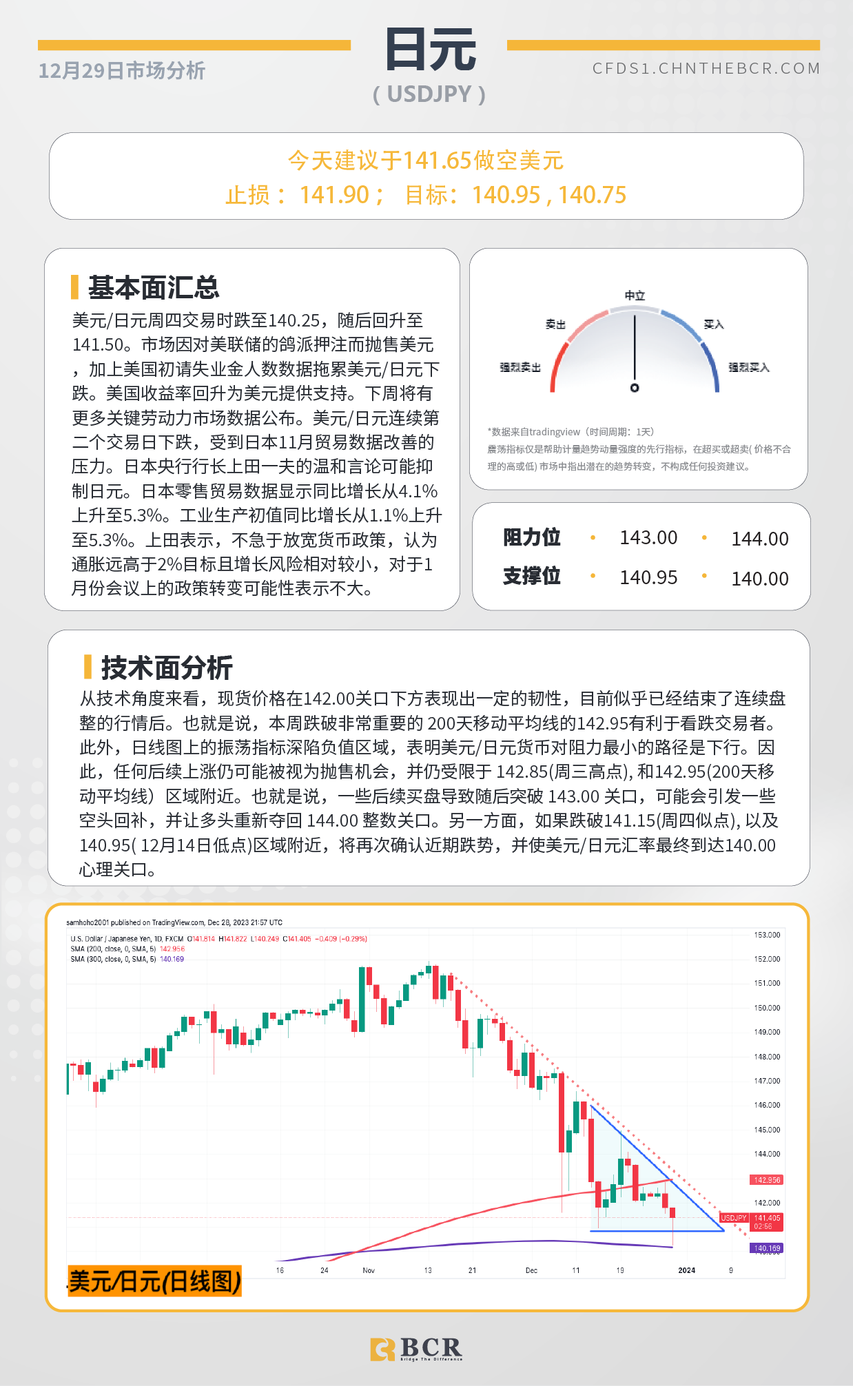 BCR每日早评及分析-2023年12月29日