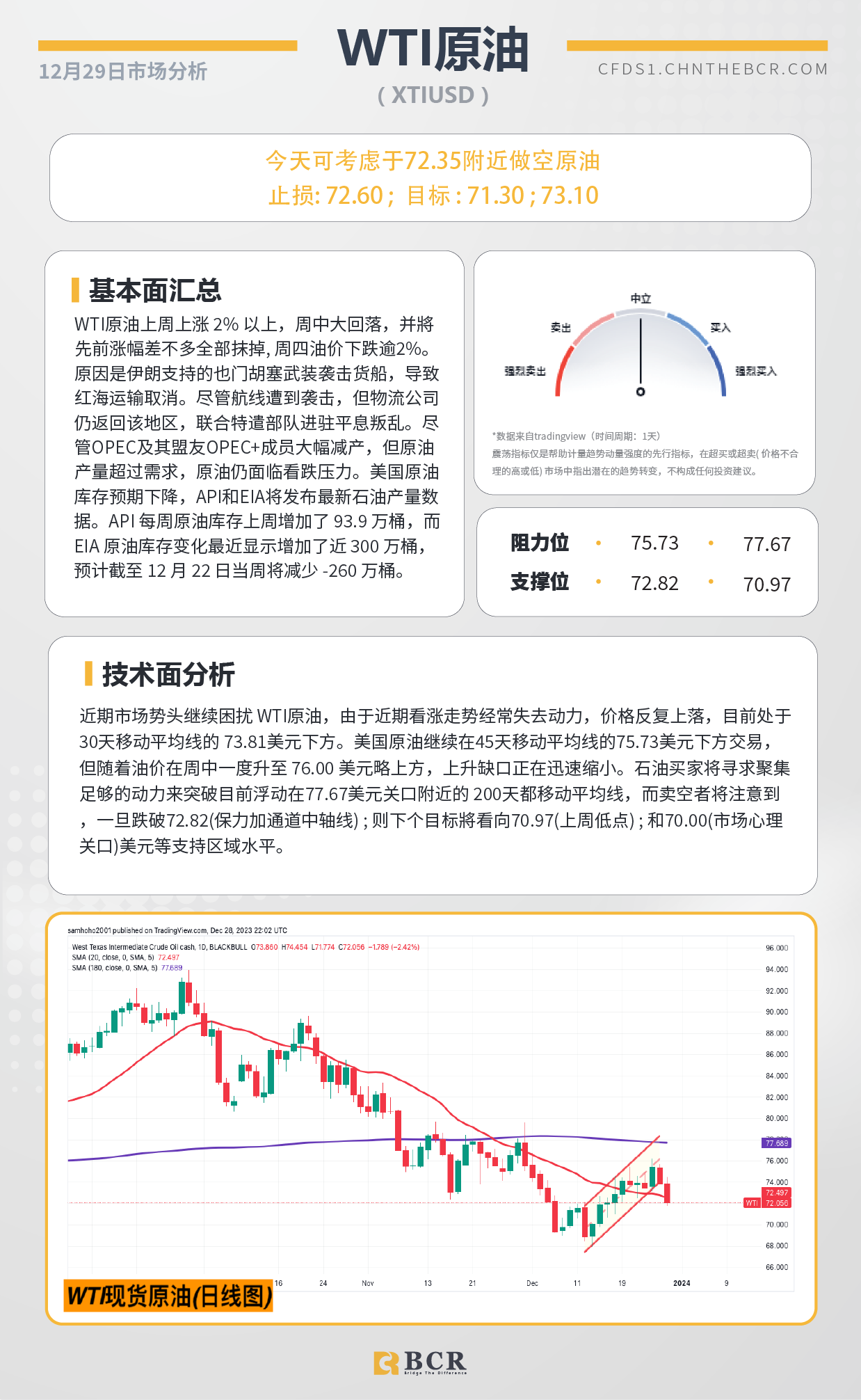 BCR每日早评及分析-2023年12月29日