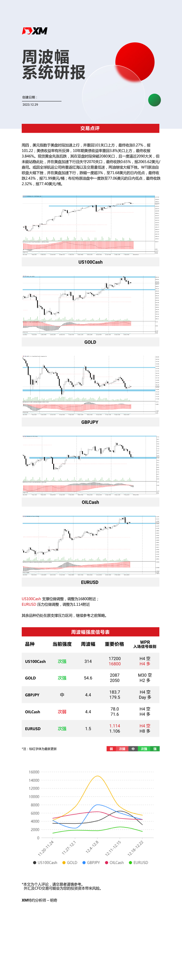 12月29日 XM周波辐系统研报