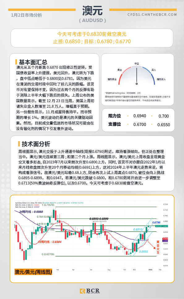 BCR每日早评及分析-2024年1月2日