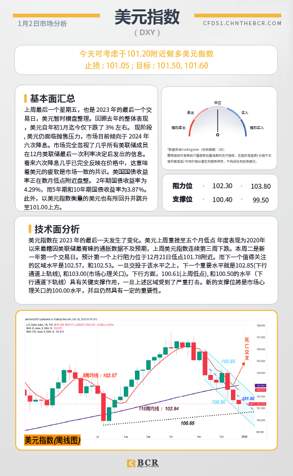 BCR每日早评及分析-2024年1月2日