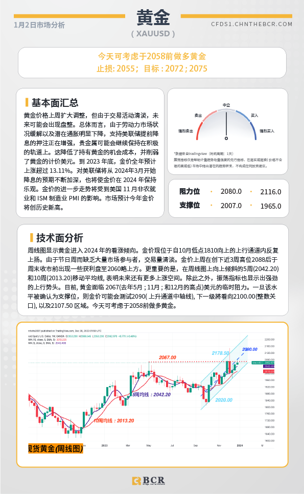 BCR每日早评及分析-2024年1月2日