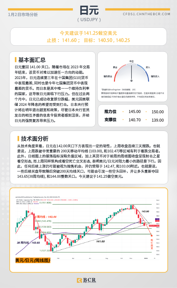 BCR每日早评及分析-2024年1月2日