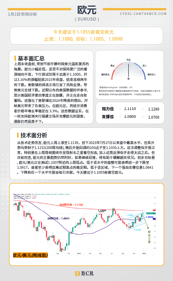 BCR每日早评及分析-2024年1月2日