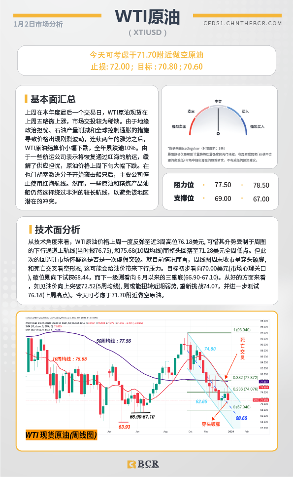 BCR每日早评及分析-2024年1月2日