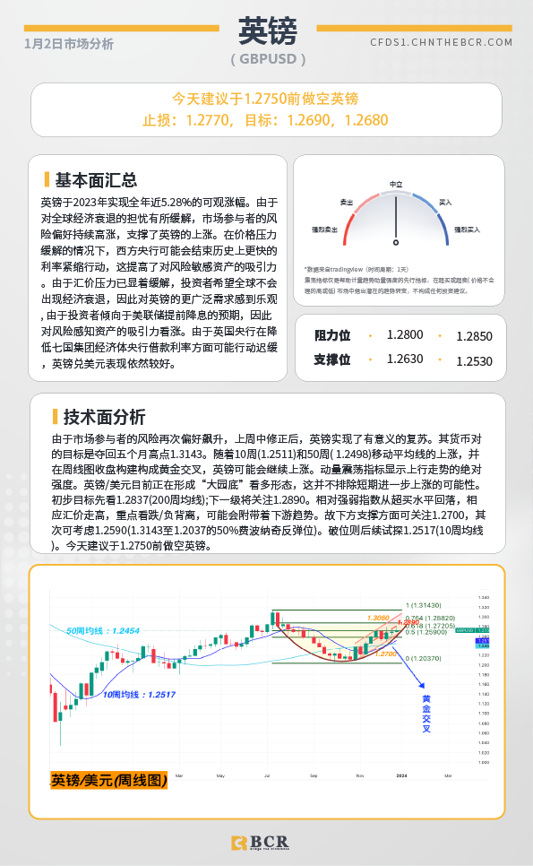 BCR每日早评及分析-2024年1月2日