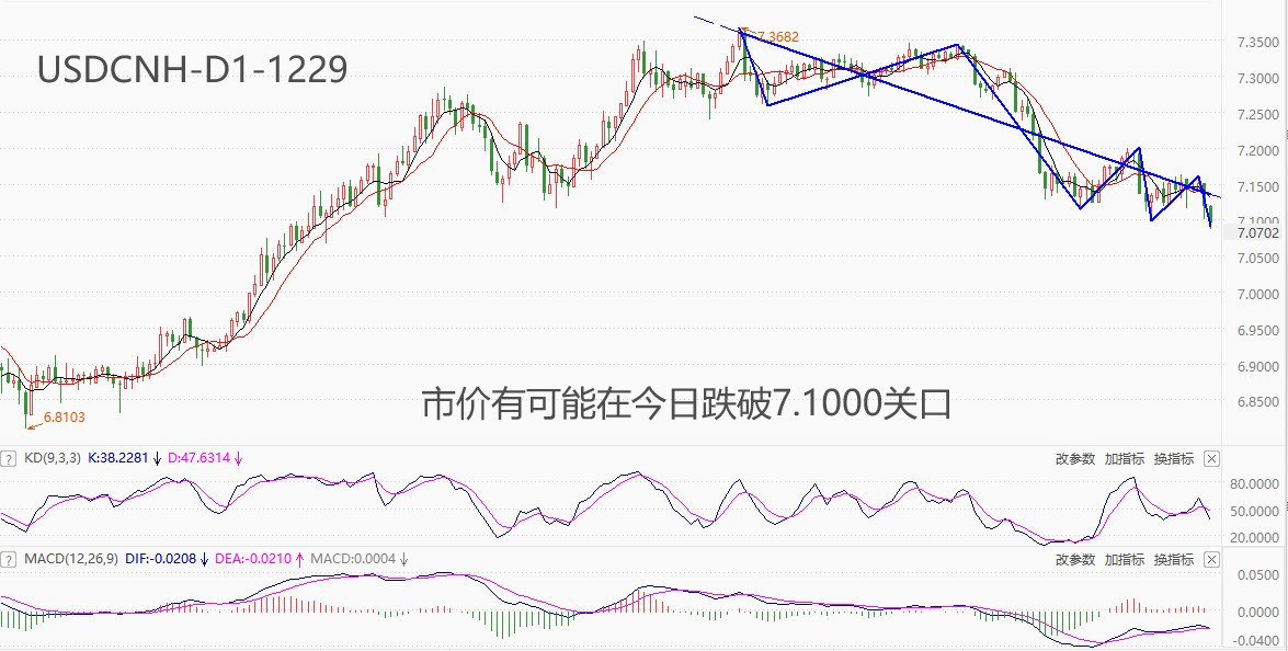 ATFX汇市：离岸人民币再度升值，USDCNH创近半年新低