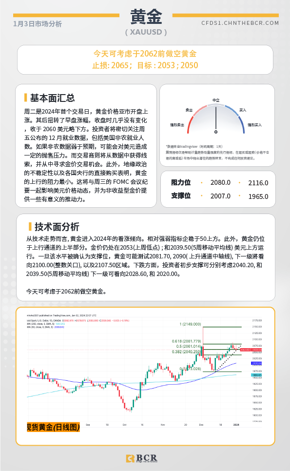 BCR每日早评及分析- 2024年1月3日