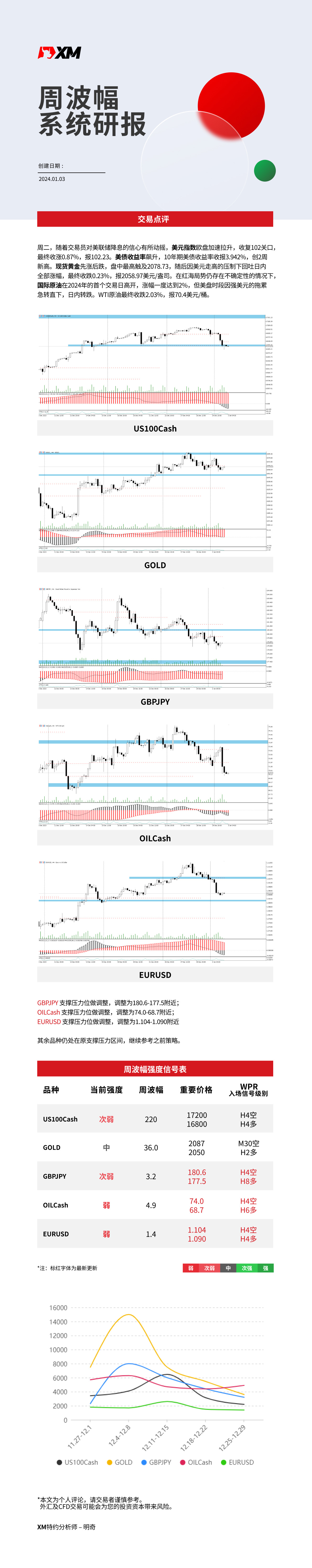1月3日 XM周波辐系统研报
