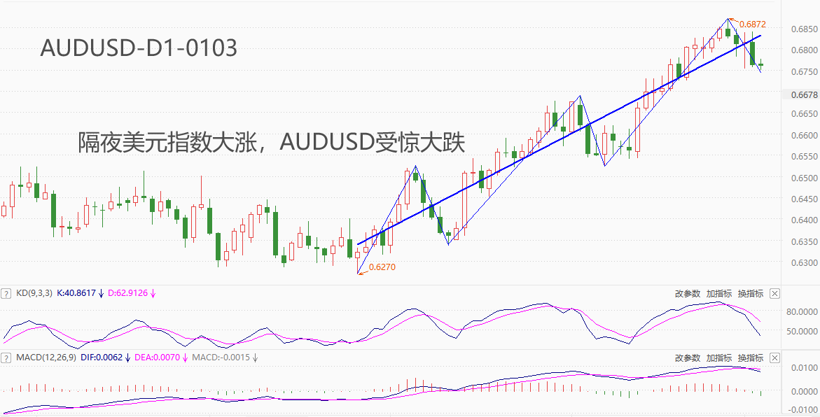 ATFX汇市：铁矿石价格创两年多来新高，澳元却未受到明显提振